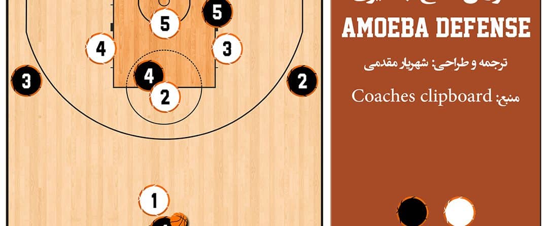 Amoeba Defense بسکتبال