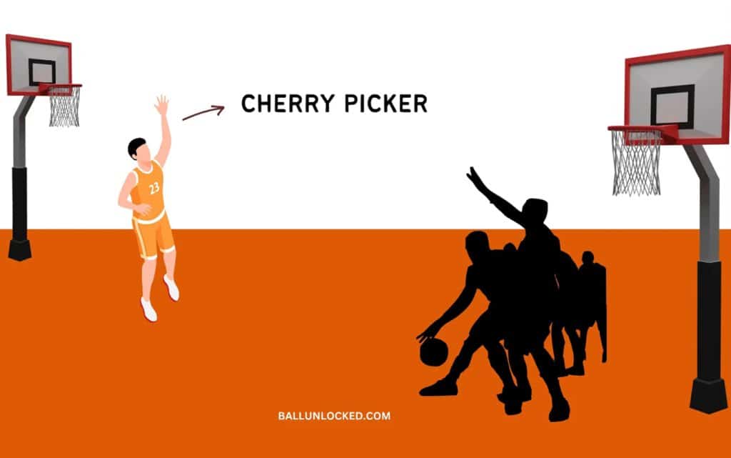 Cherry Picking basketball