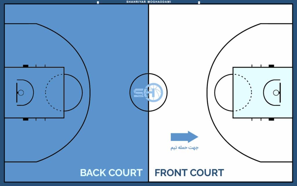 Front Court (Area)