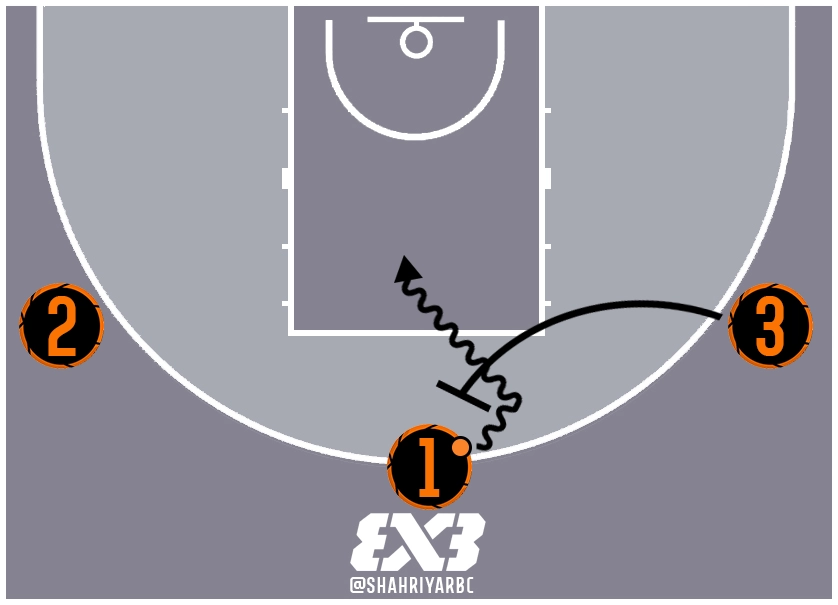 3X3 Pick&Roll Basic