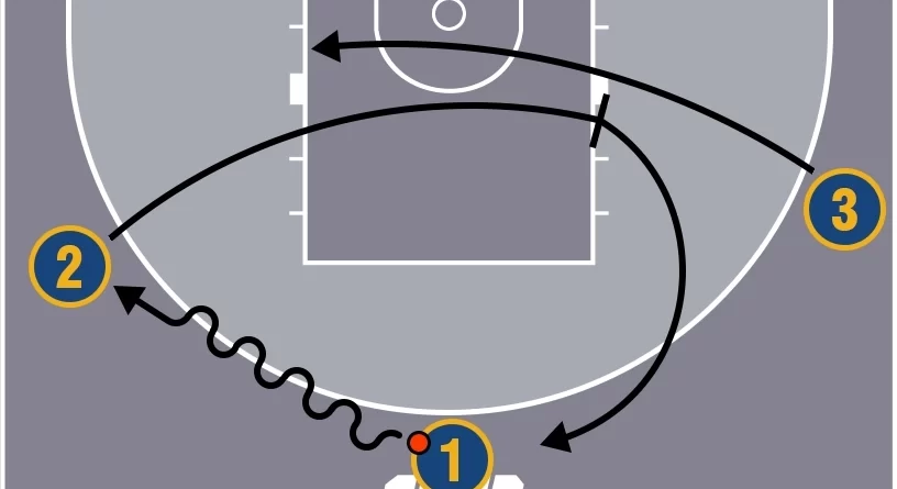 3x3 Play: Double Back