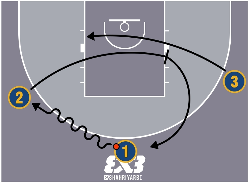 3x3 Play: Double Back