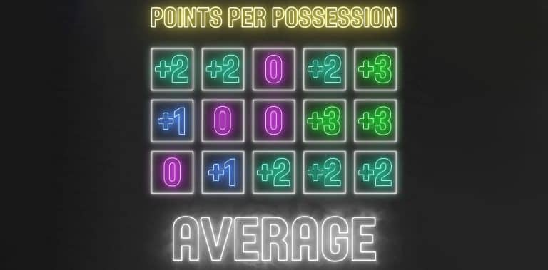 Points per Possession